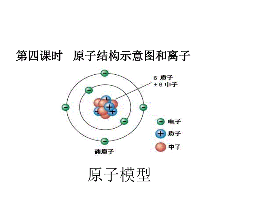 初中化学原子结构示意图和离子_第1页