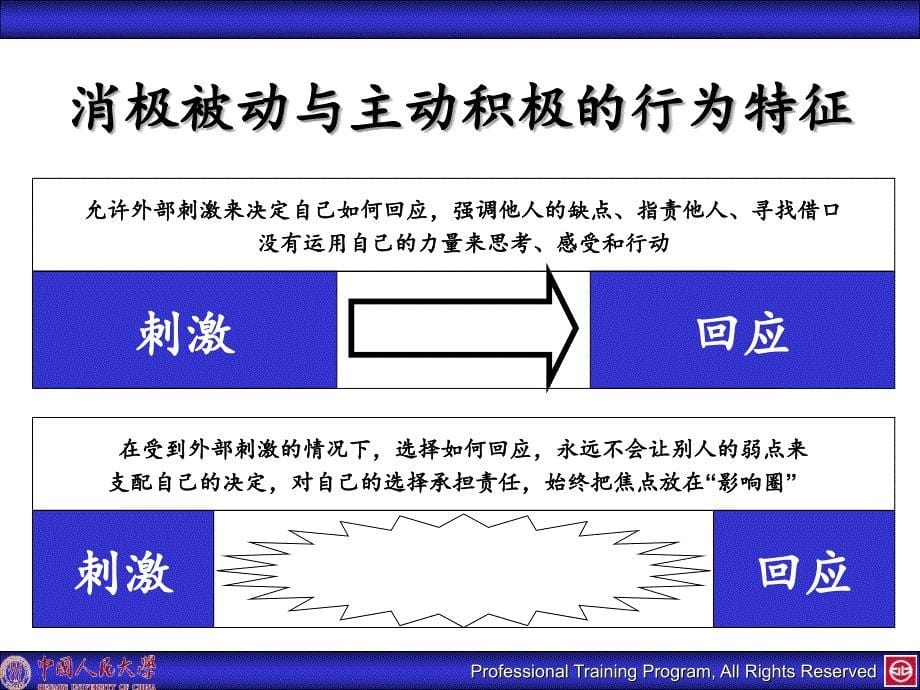 团队建设与有效沟通技巧_第5页