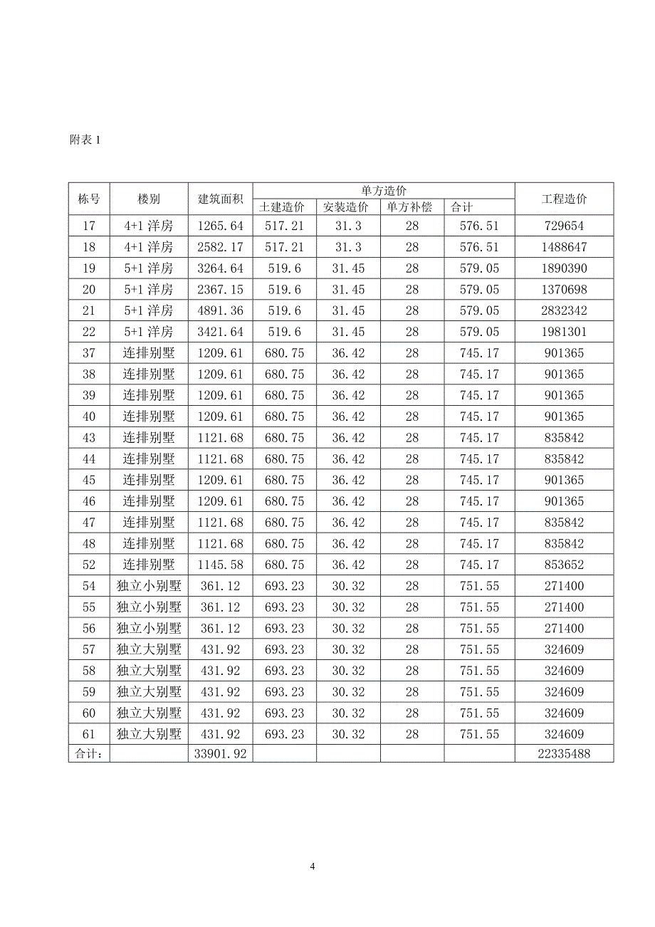 地产项目承包工程质量控制之总包合同_第4页