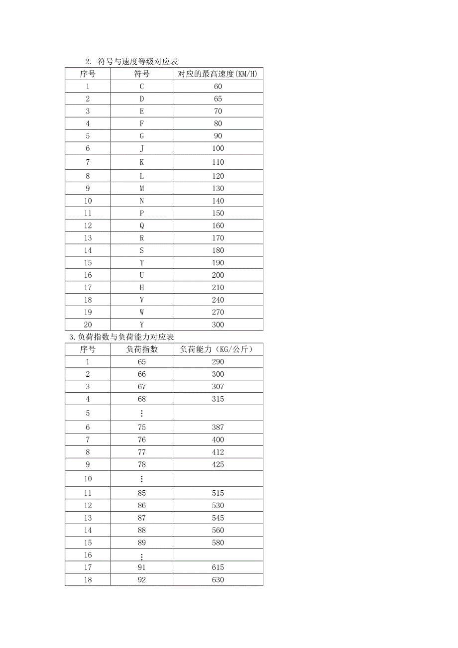 轮胎知识及维修 轮胎_第4页