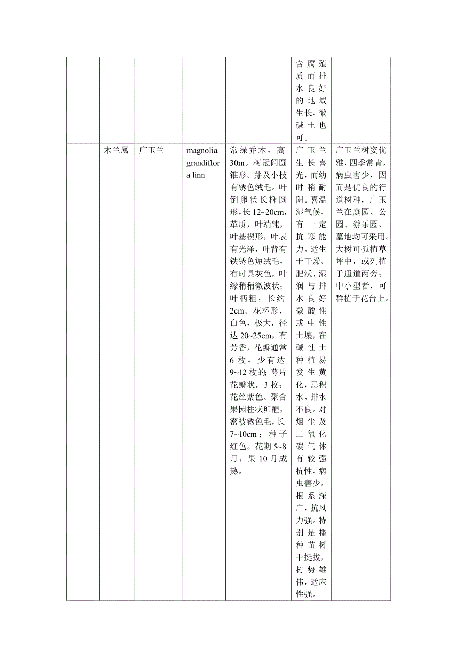 园林树木种类的识别试验报告_第2页