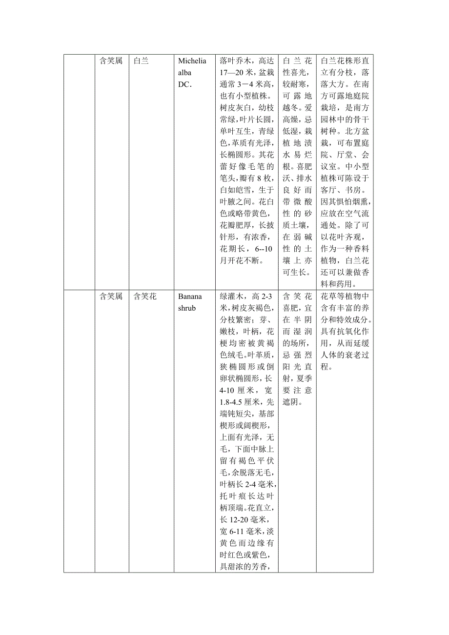 园林树木种类的识别试验报告_第3页