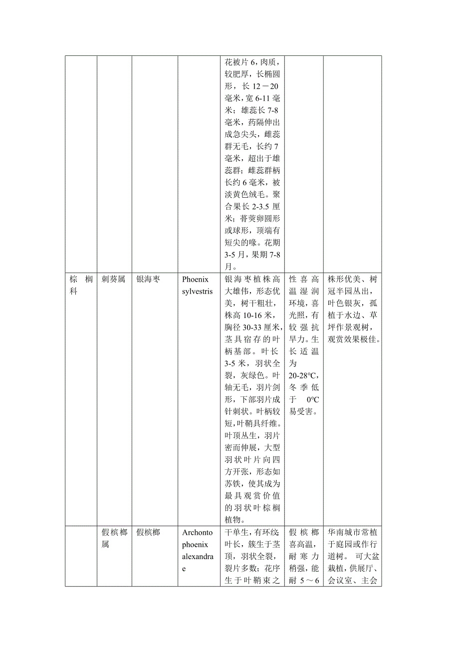 园林树木种类的识别试验报告_第4页