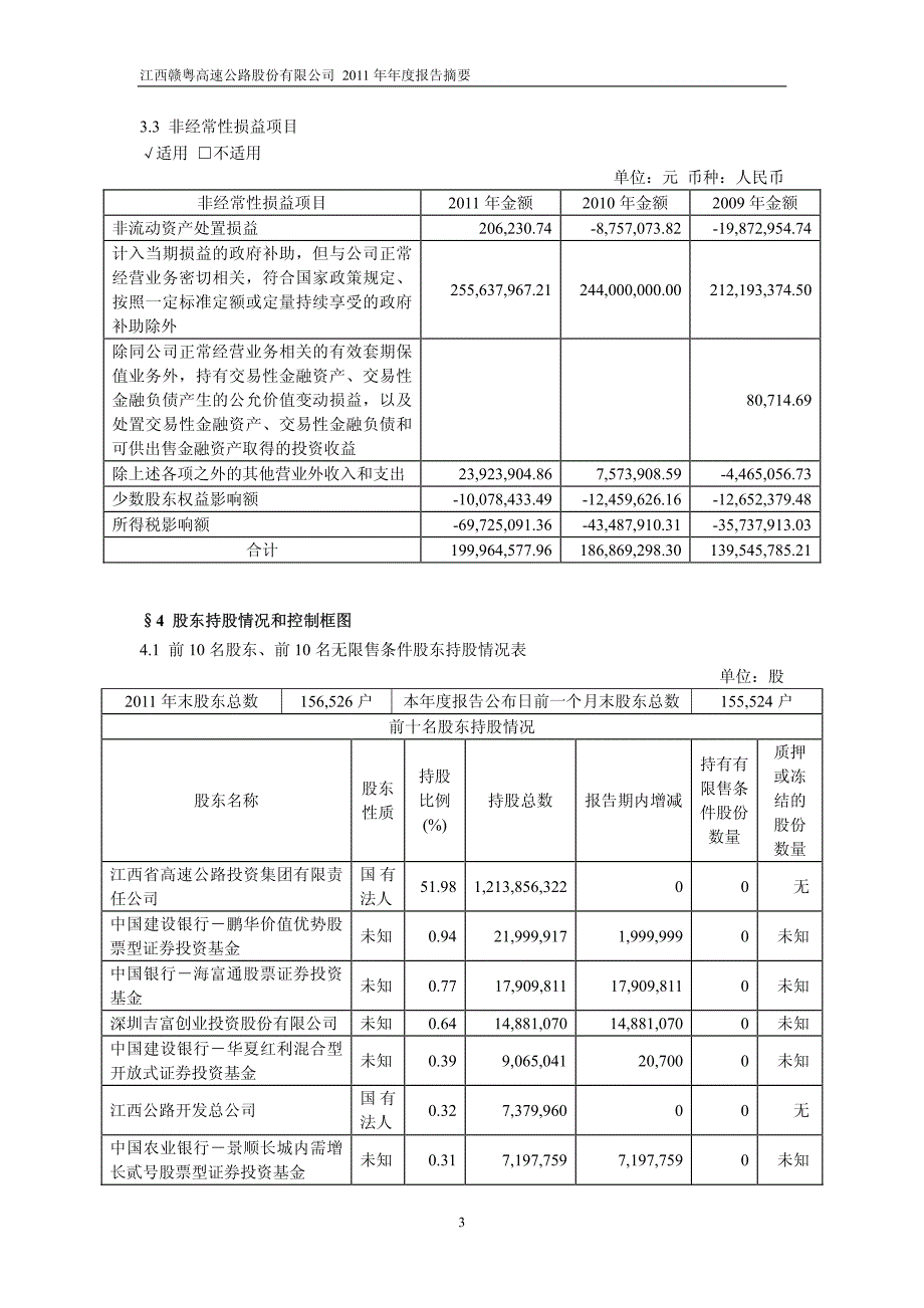 赣粤高速(600269)：2011年度年报摘要_第3页