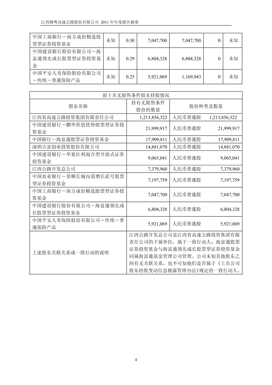 赣粤高速(600269)：2011年度年报摘要_第4页