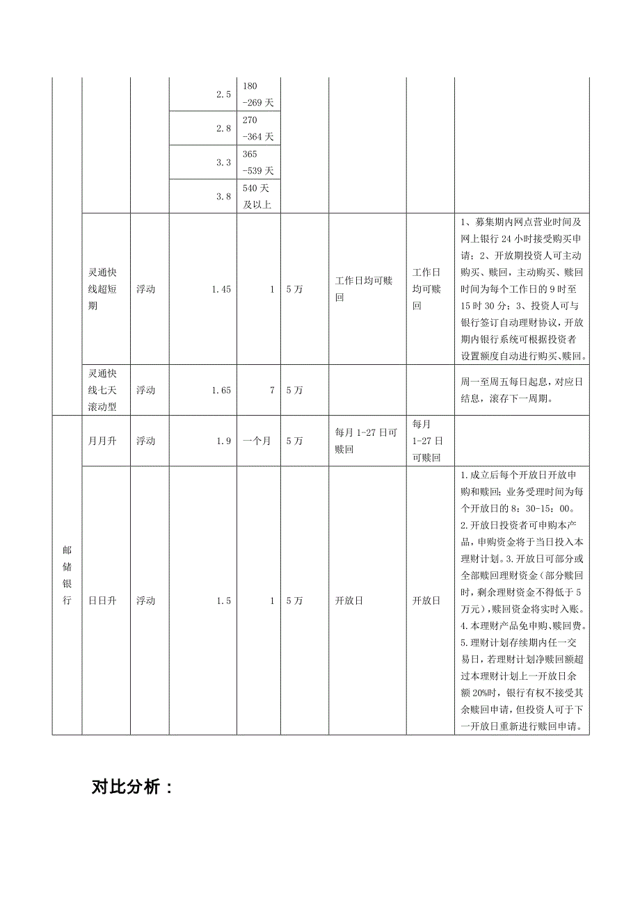 银行同业理财产品的对比分析_第3页