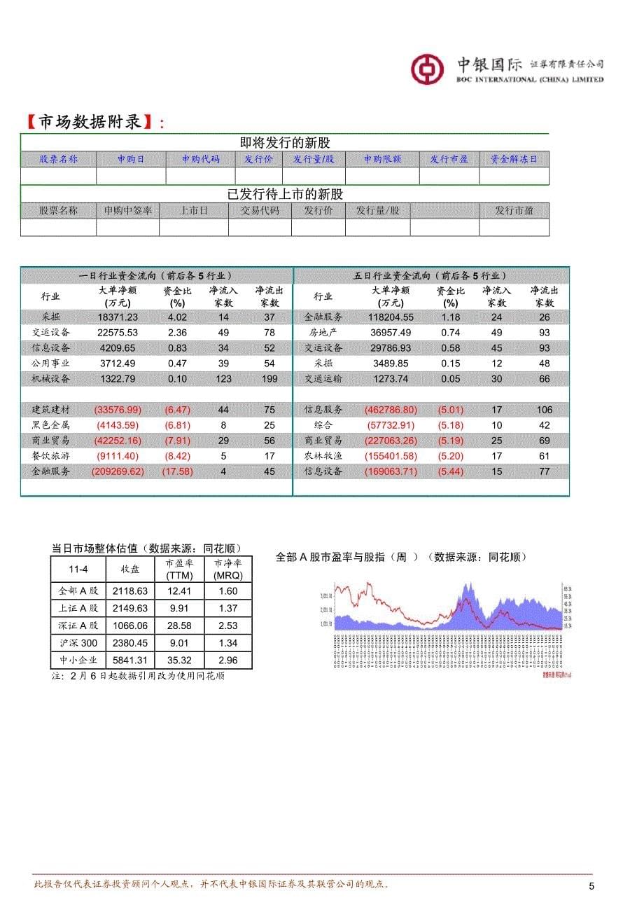 财富聚焦(20131105)_第5页