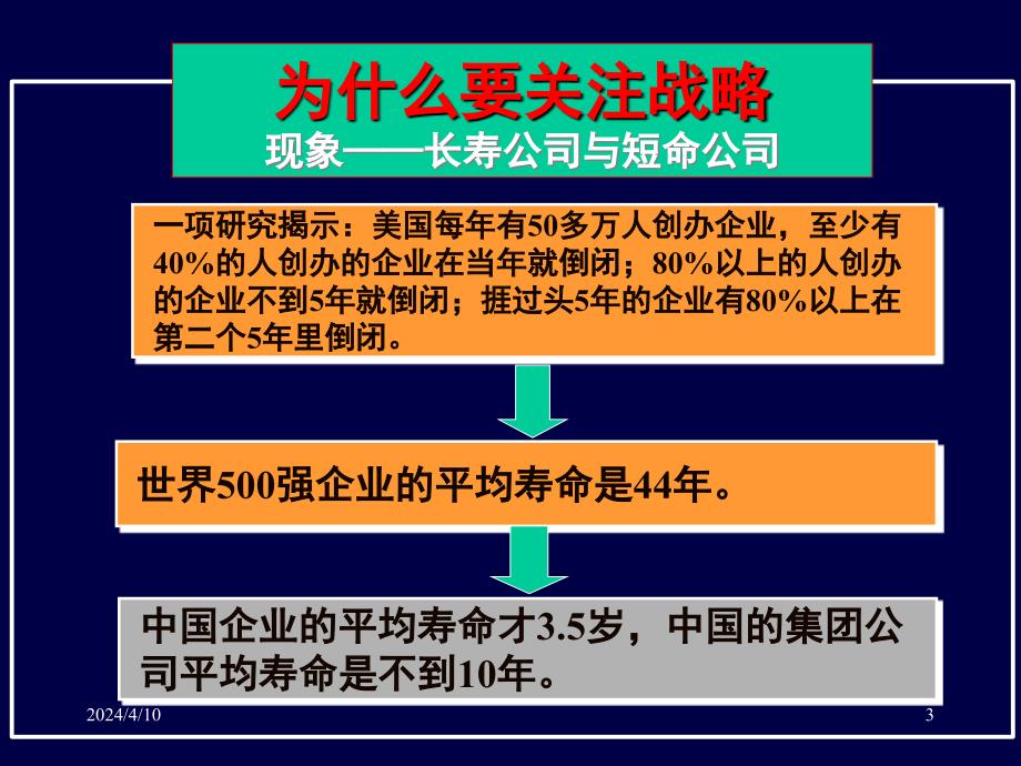 国际企业战略管理-副本_第3页