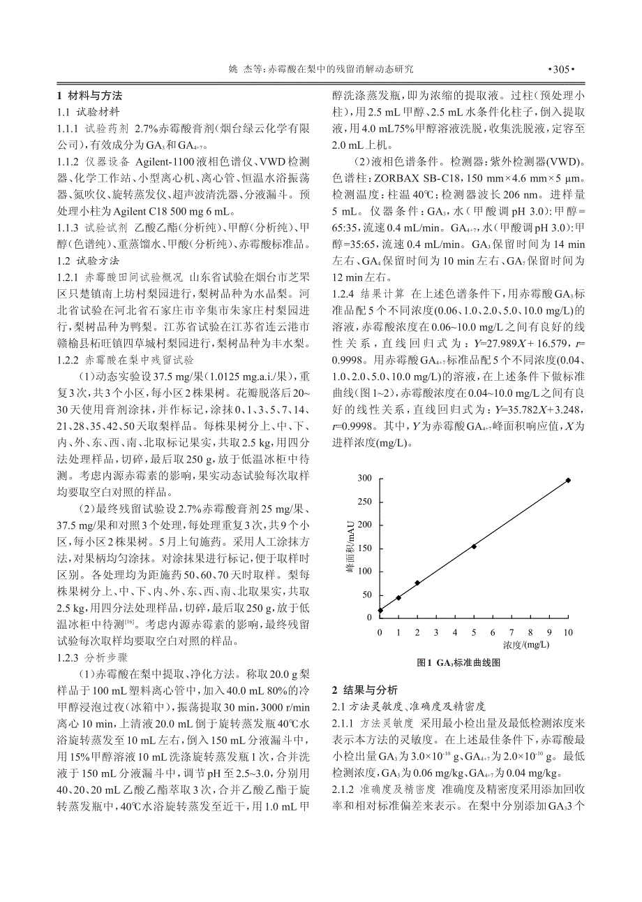 赤霉酸在梨中的残留消解动态研究_第2页