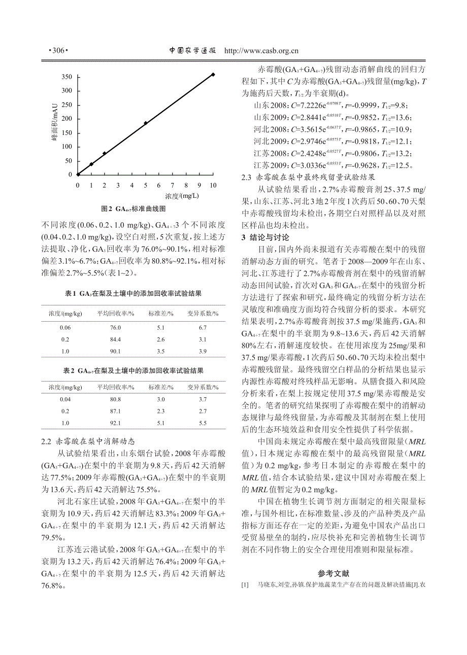 赤霉酸在梨中的残留消解动态研究_第3页