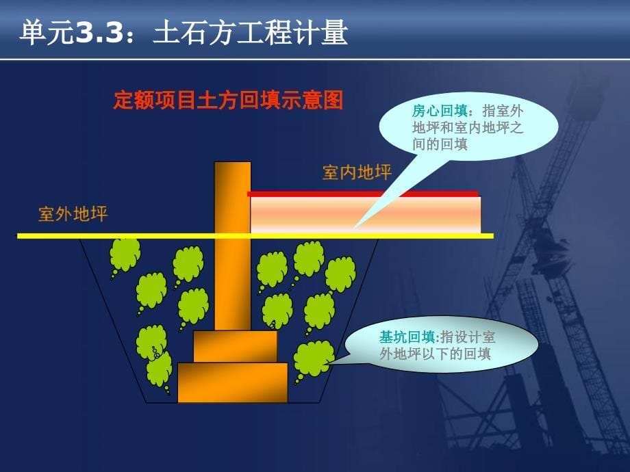 土石方工程计量教学课件PPT_第5页