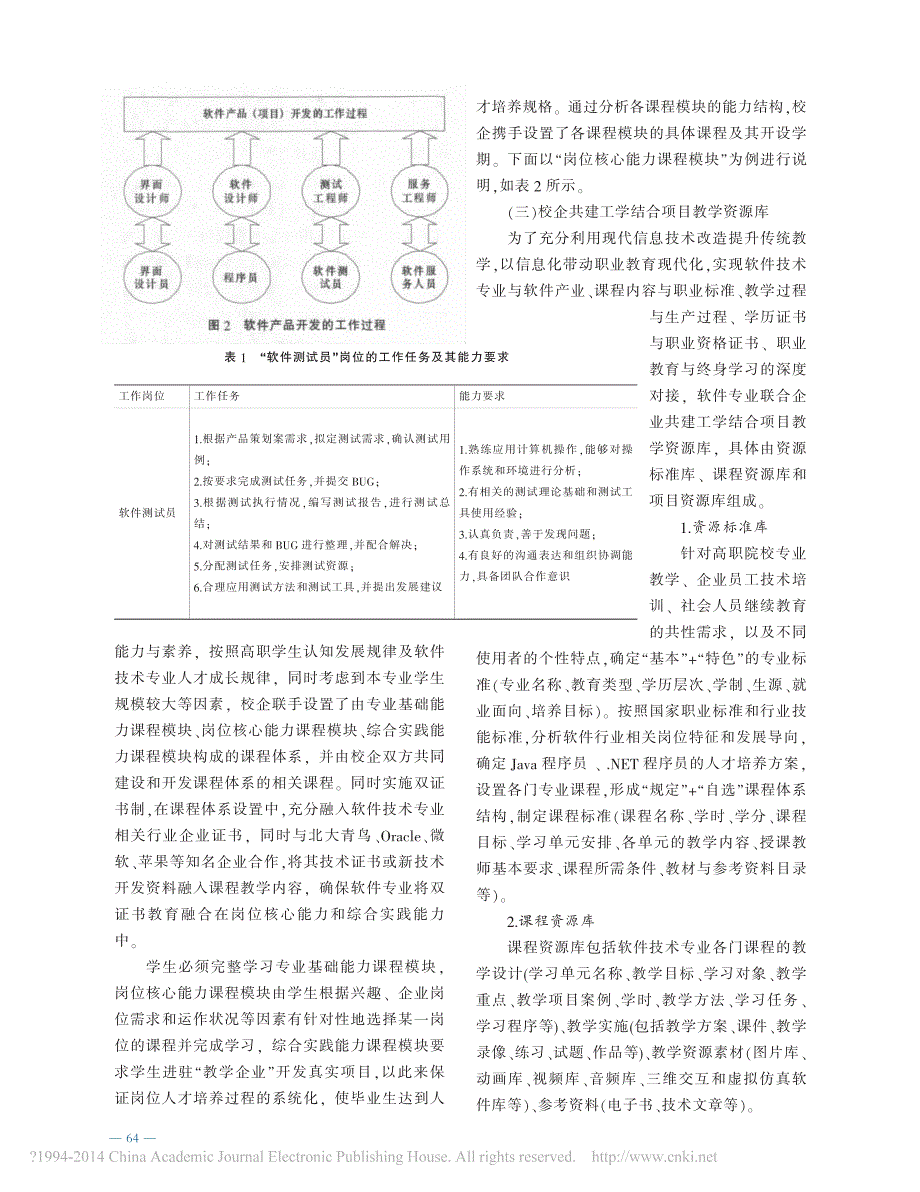 高职软件技术专业校企双主体人才培养模式研究_第3页