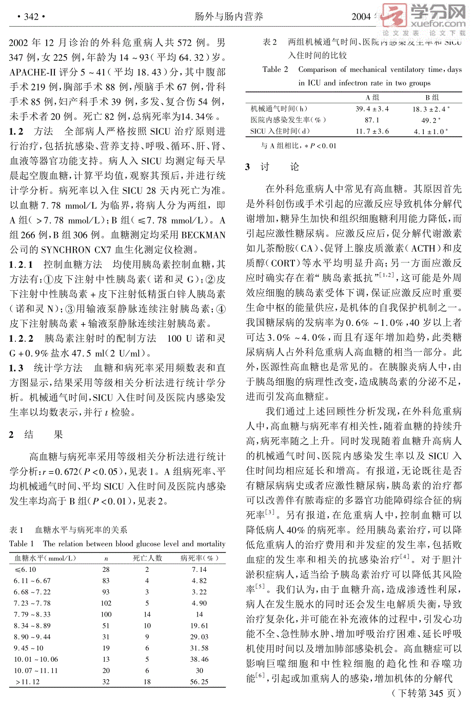 高血糖与外科危重病人预后的相关分析_第2页