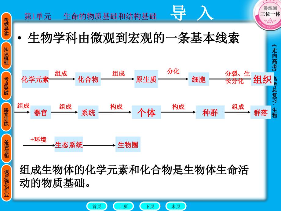 第二讲组成生物体的化学元素和无机化合物_第2页