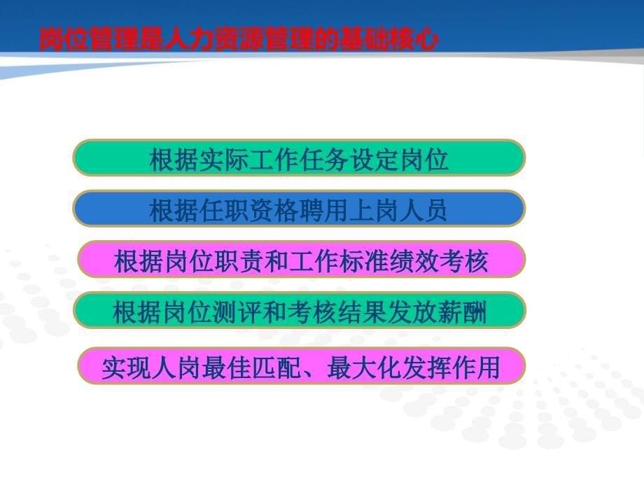 彭丽彬—北京协和医院护士层级管理经验学习_第5页