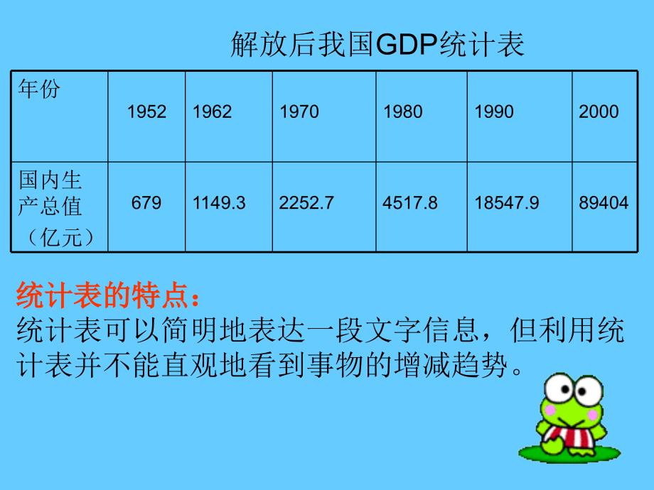 数学：10.3《数据的表示》课件(北京课改版七年级下)_第4页