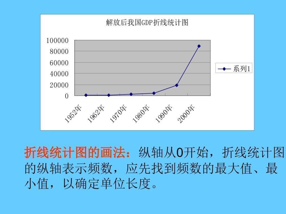 数学：10.3《数据的表示》课件(北京课改版七年级下)_第5页