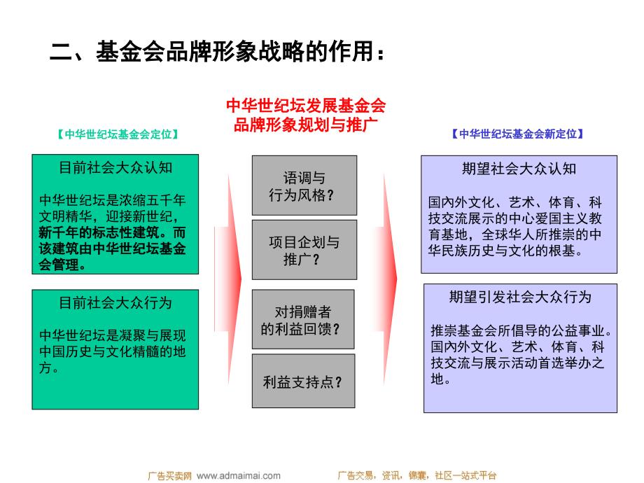 中华世纪坛发展基金会THECHINAMILLENNIUM_第3页