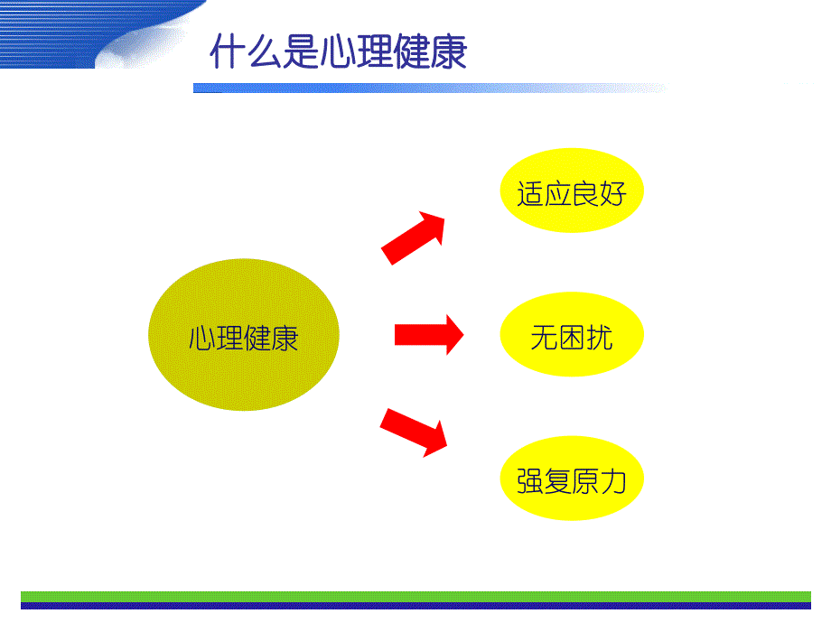 团队心理辅导技术_第2页