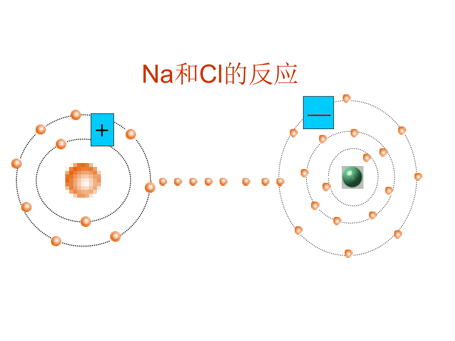 离子键课件鲁科版选修3_第2页