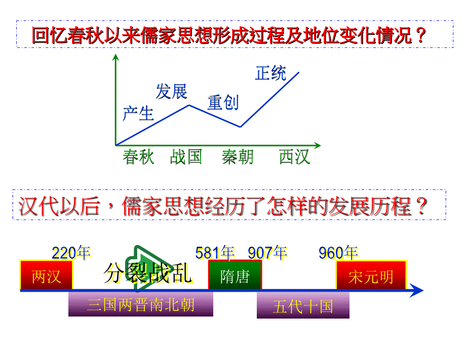 儒家思想的发展演变_第2页