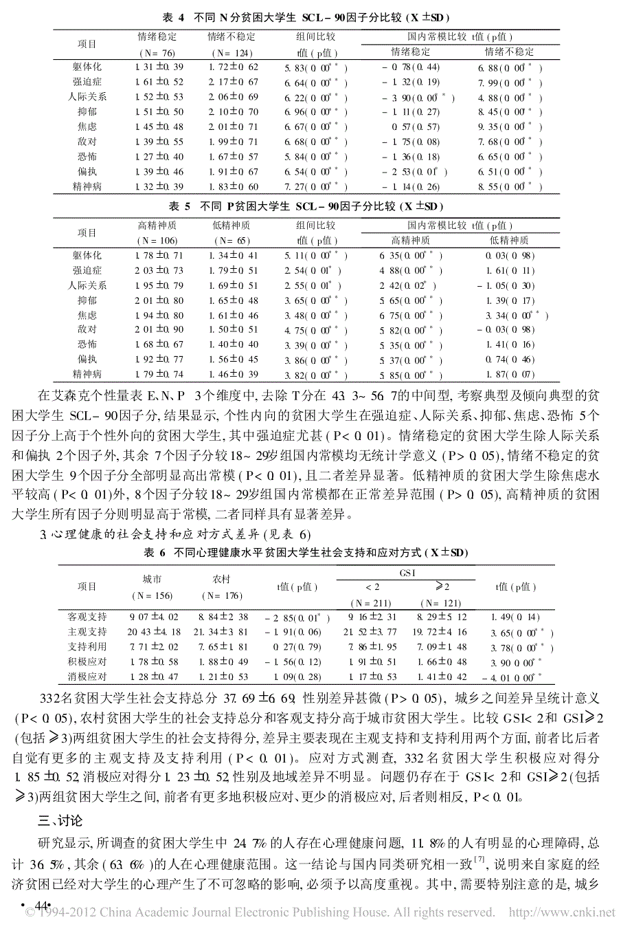 贫困大学生心理健康与应对方式、社会支持和个性特征调查(3)_第3页