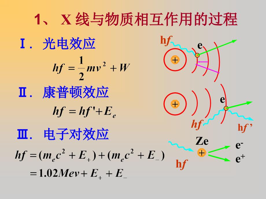 辐射与物质的相互作用_第4页