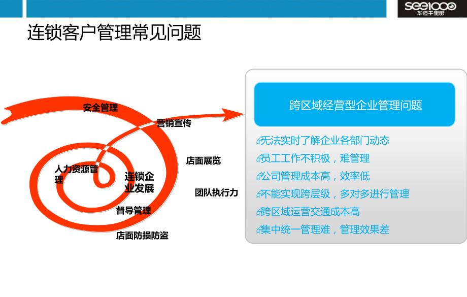 连锁店远程视频监控项目解决方案_第4页