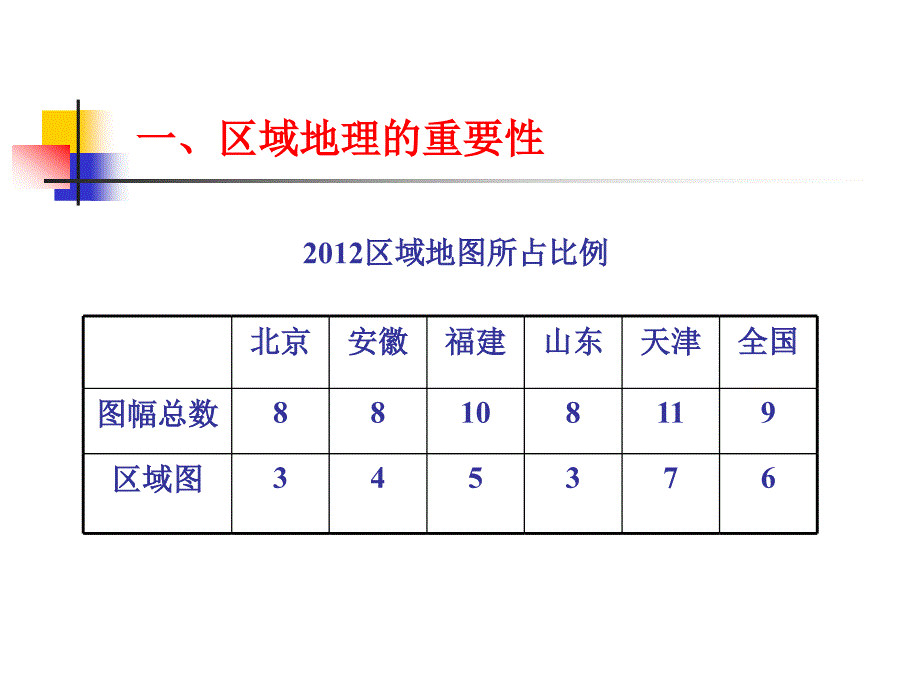 区域地理复习——杨进_第2页