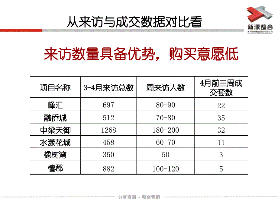 檀郡定位探讨20120428_第3页