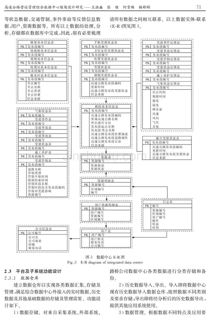 高速公路营运管理综合数据中心框架设计研究_第4页