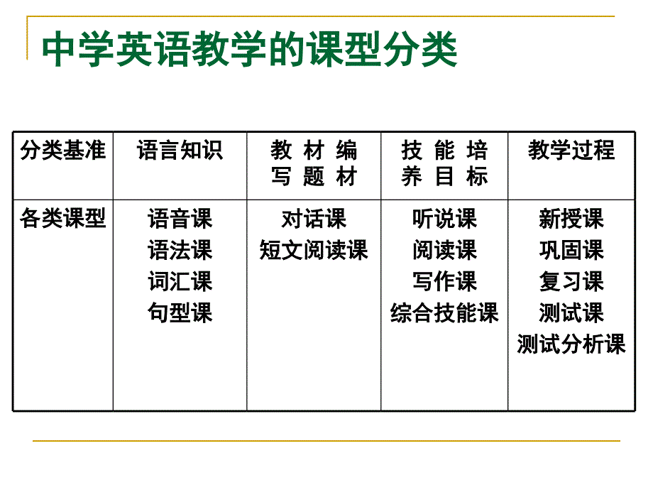 初中英语课堂教学设计_第3页