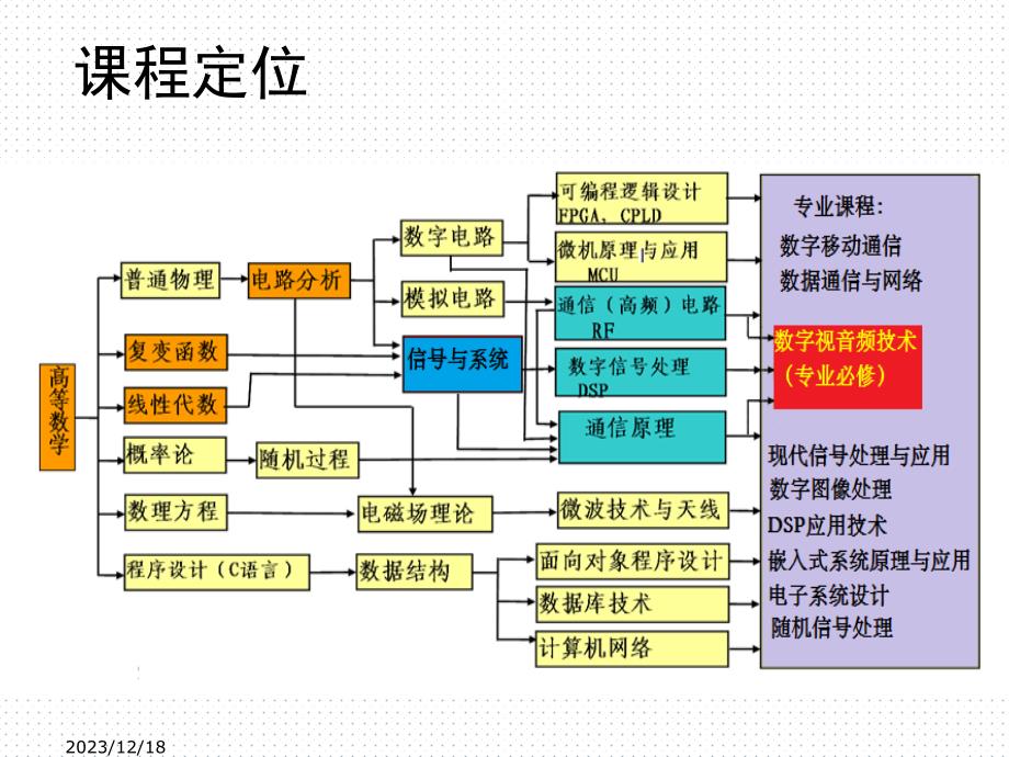 数字媒体技术概述_第2页