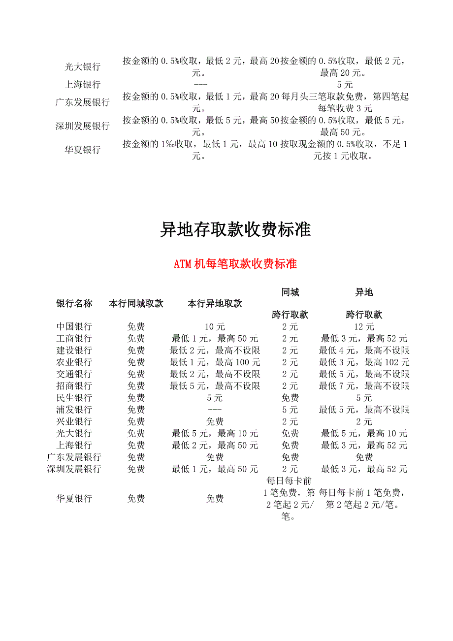 银行借记卡及信用卡收费_第2页