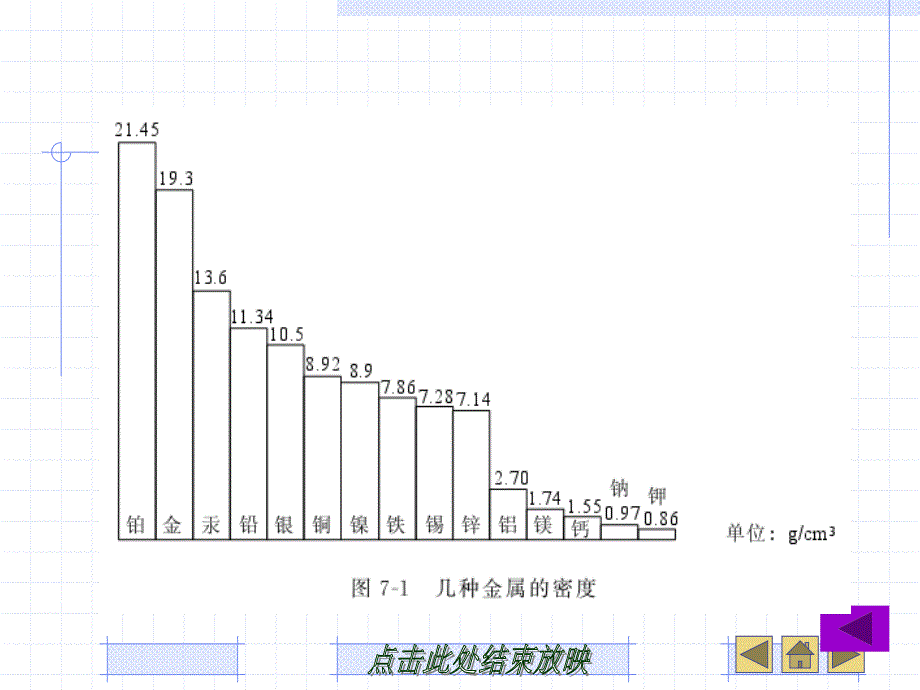 常见金属单质及其化合物_第4页