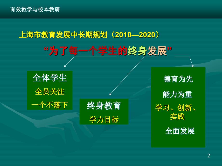 有效教学和校本教研_第2页