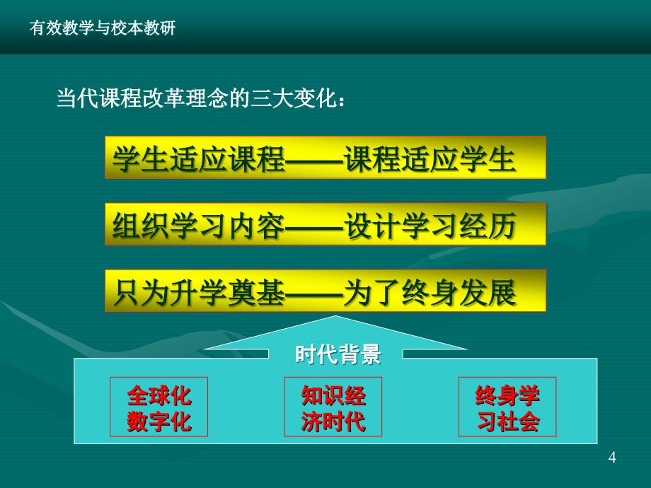 有效教学和校本教研_第4页