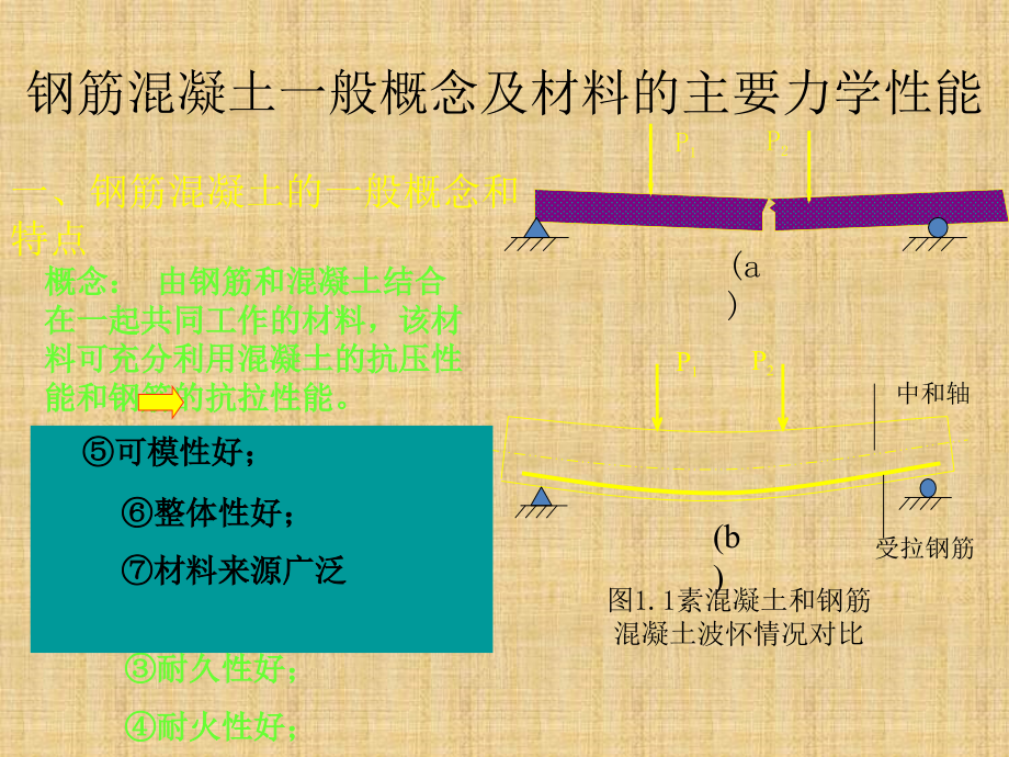 混凝土的主要力学性能_第1页