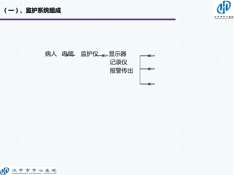 心电监护仪的操作及注意事项PPT课件_第4页