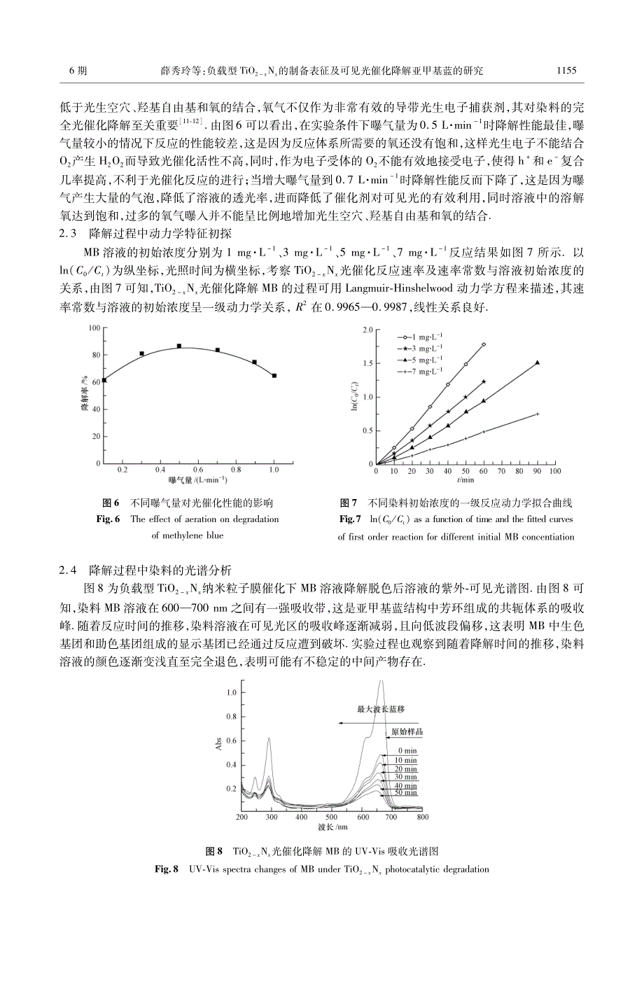 负载型TiO2-xNx 的制备表征及可见光催化降解亚甲基蓝_第4页