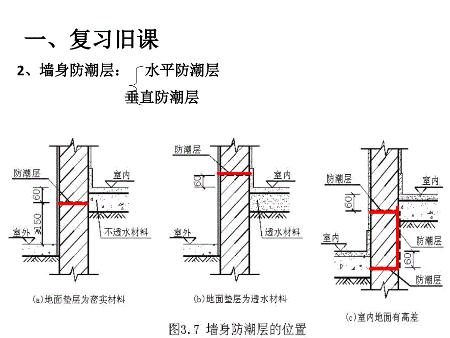 建筑构造墙身加固教学课件PPT_第3页