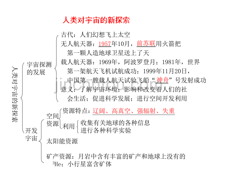 高三宇宙的新探索zhongp_第1页