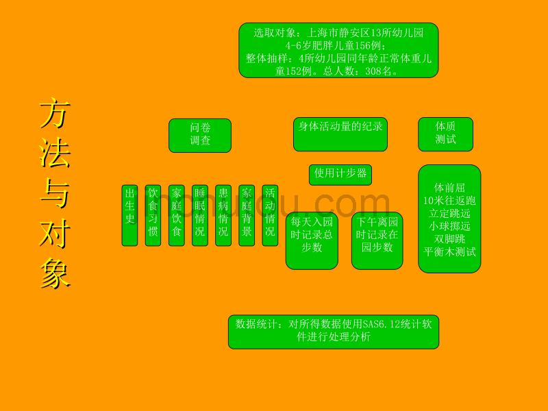 肥胖儿童与父母的身高、体重的关系_第3页