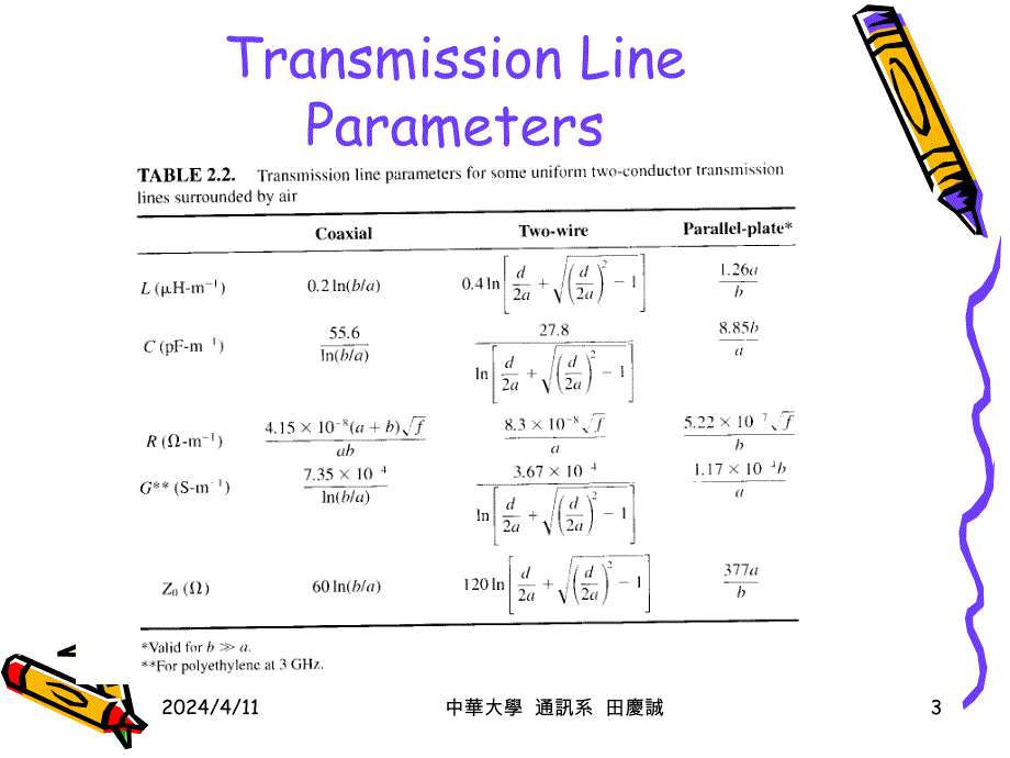 (V)Practical Transmission Lines_第3页