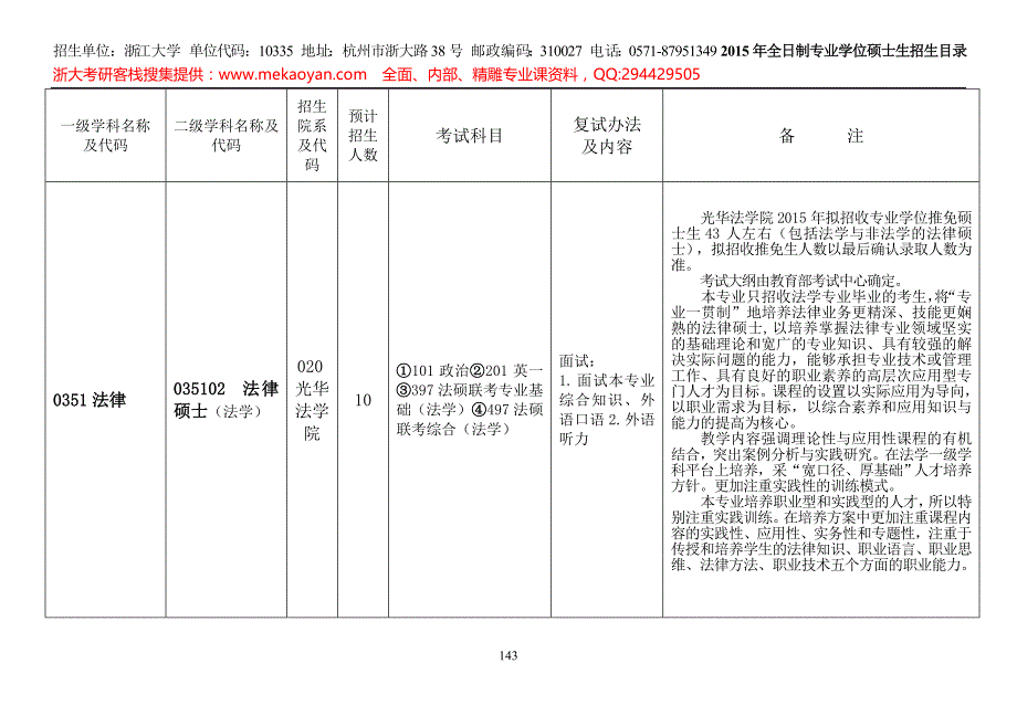 2015年硕士招生目录(专业学位)2014-9-20_第2页