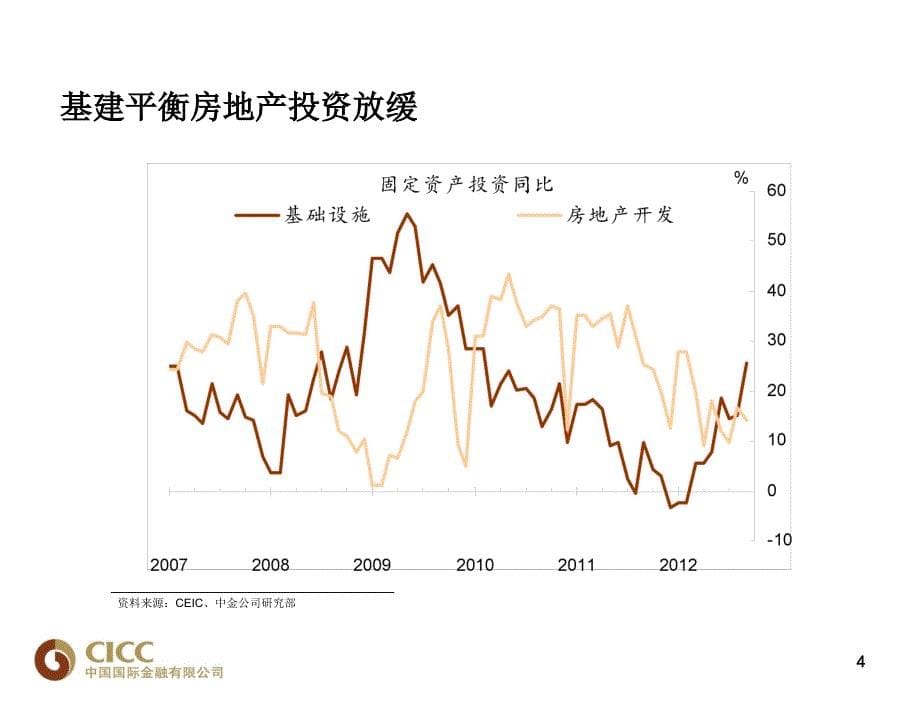 宏观经济和商业周期教学PPT_第5页