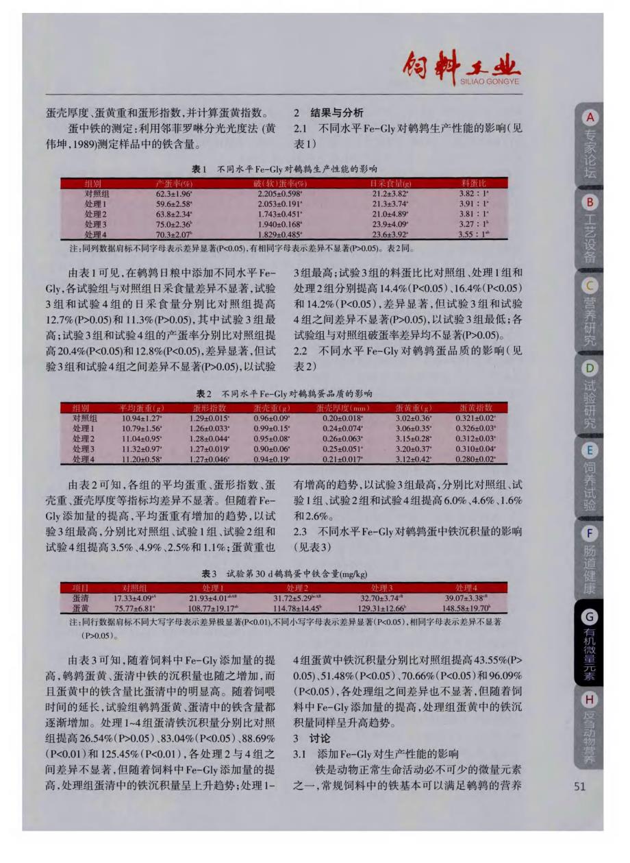 不同水平甘氨酸螯合铁对鹌鹑生产性能和蛋品质的影响_第2页