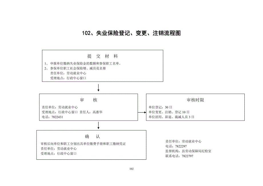 失业保险关系转移接续流程图_第2页