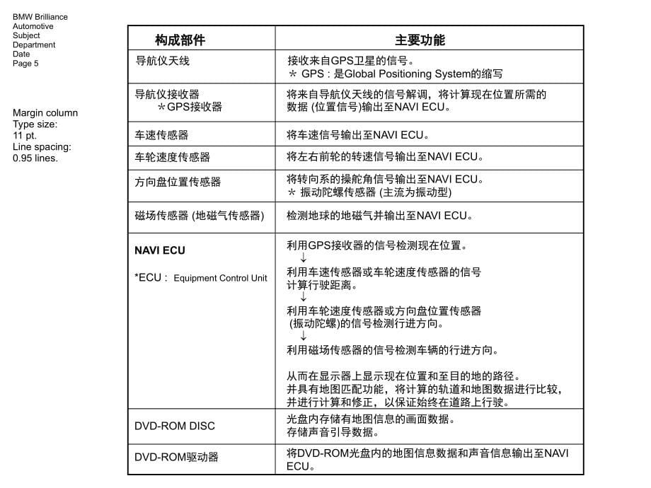 BMW Navi Training Presentation_Basic Knowledge _第5页