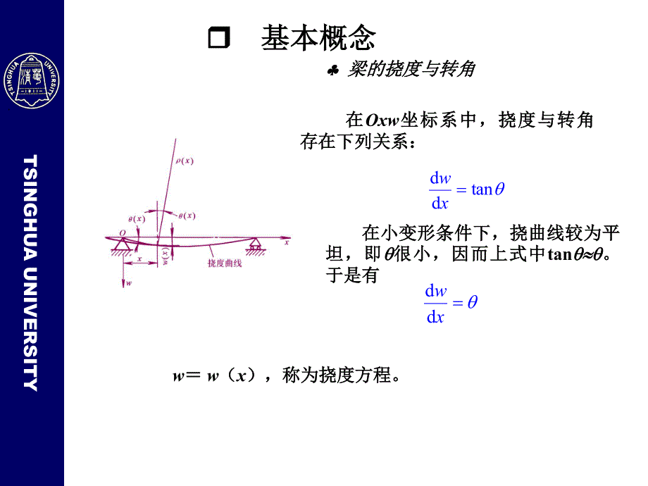 工程力学梁的位移分析和刚度设计教学课件_第4页